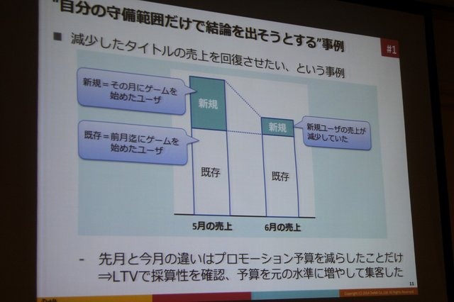 ディー・エヌ・エーのビジネス・アナリティクス部に所属する野上大介氏は昨年に引き続いてCEDECに登壇し、ソーシャルゲームの世界で散見される誤ったデータの使い方について語りました。本セッションはスポンサードセッションにも関わらず超満員で立ち見が出るほどでし