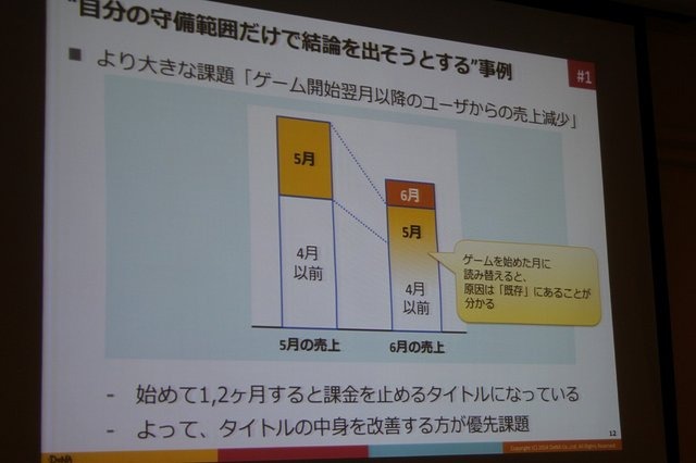 ディー・エヌ・エーのビジネス・アナリティクス部に所属する野上大介氏は昨年に引き続いてCEDECに登壇し、ソーシャルゲームの世界で散見される誤ったデータの使い方について語りました。本セッションはスポンサードセッションにも関わらず超満員で立ち見が出るほどでし