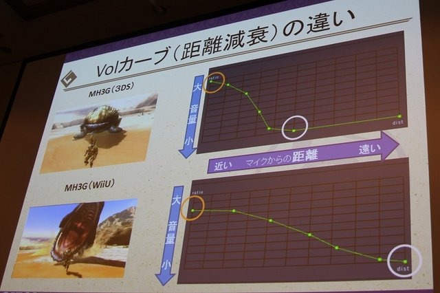 過去の作品を現代の技術で蘇らせてくれるリマスター作品は嬉しいものですが、その開発にはどのような苦労があるのでしょうか? カプコンのサウンドチームに勤務する黒岩理加氏はCEDEC3日目に「アップコンバートタイトルにおけるサウンドクオリティとは〜音のHD化ってなん