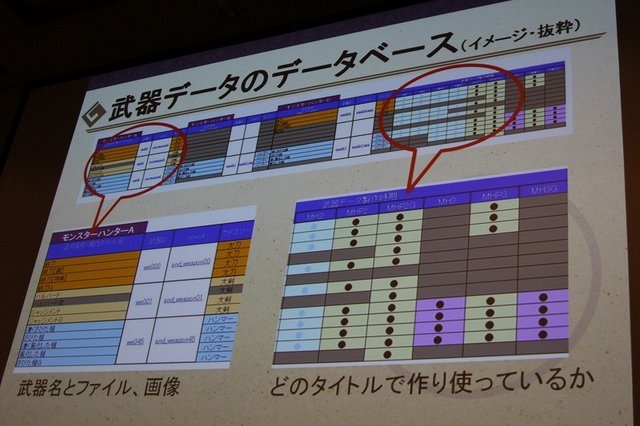 過去の作品を現代の技術で蘇らせてくれるリマスター作品は嬉しいものですが、その開発にはどのような苦労があるのでしょうか? カプコンのサウンドチームに勤務する黒岩理加氏はCEDEC3日目に「アップコンバートタイトルにおけるサウンドクオリティとは〜音のHD化ってなん