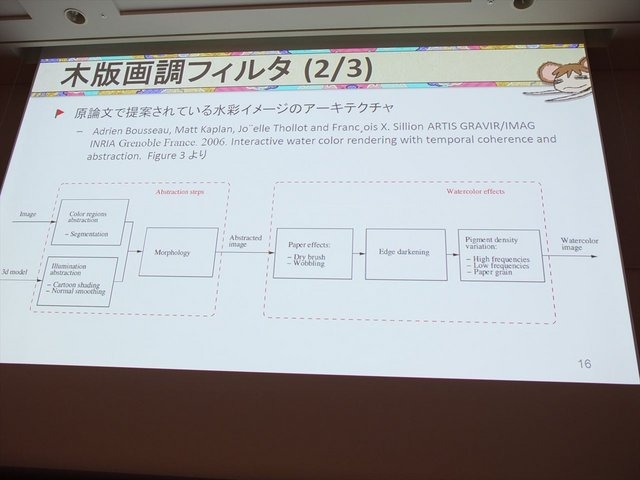 CEDEC2014の初日、「『俺の屍を越えてゆけ2』のスタイライズド・レンダリングを越えてゆけ」という講演が行われました。講演者は株式会社アルファ・システム制作部プログラマの深澤正俊氏、同社制作部制作２課キャラクターモデリング・アーティスト坂本淳氏、制作部制作