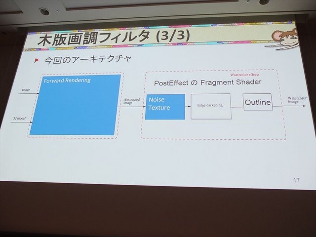 CEDEC2014の初日、「『俺の屍を越えてゆけ2』のスタイライズド・レンダリングを越えてゆけ」という講演が行われました。講演者は株式会社アルファ・システム制作部プログラマの深澤正俊氏、同社制作部制作２課キャラクターモデリング・アーティスト坂本淳氏、制作部制作