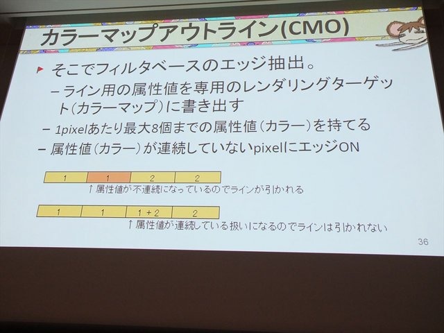 CEDEC2014の初日、「『俺の屍を越えてゆけ2』のスタイライズド・レンダリングを越えてゆけ」という講演が行われました。講演者は株式会社アルファ・システム制作部プログラマの深澤正俊氏、同社制作部制作２課キャラクターモデリング・アーティスト坂本淳氏、制作部制作