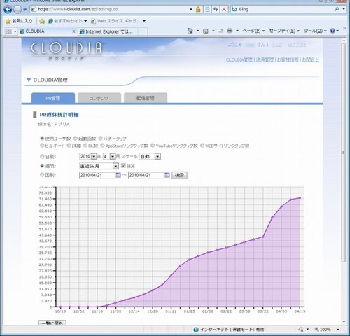 5月には国内でもiPadが登場し、ますますプラットフォームとしての期待が高まるiPhone市場。その一方で、アプリケーションストアであるApp Storeには毎日膨大な数のアプリケーションが追加され、総数は既に20万本を超えています。この「戦場」で勝ち抜くのは容