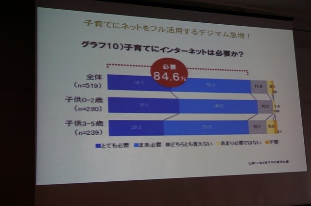 CEDEC 2014の初日、NPO法人CANVAS理事長で、デジタルえほん作家の石戸奈々子氏は「子どもたちのプログラミング学習の現状」と題したセッションを行いました。