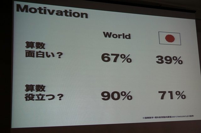 CEDEC 2014の初日、NPO法人CANVAS理事長で、デジタルえほん作家の石戸奈々子氏は「子どもたちのプログラミング学習の現状」と題したセッションを行いました。