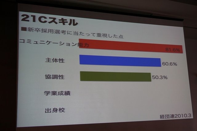 CEDEC 2014の初日、NPO法人CANVAS理事長で、デジタルえほん作家の石戸奈々子氏は「子どもたちのプログラミング学習の現状」と題したセッションを行いました。