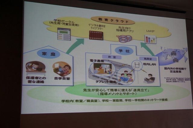 CEDEC 2014の初日、NPO法人CANVAS理事長で、デジタルえほん作家の石戸奈々子氏は「子どもたちのプログラミング学習の現状」と題したセッションを行いました。