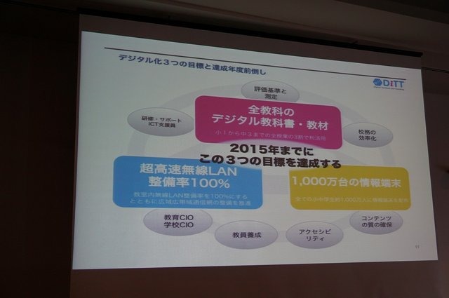 CEDEC 2014の初日、NPO法人CANVAS理事長で、デジタルえほん作家の石戸奈々子氏は「子どもたちのプログラミング学習の現状」と題したセッションを行いました。