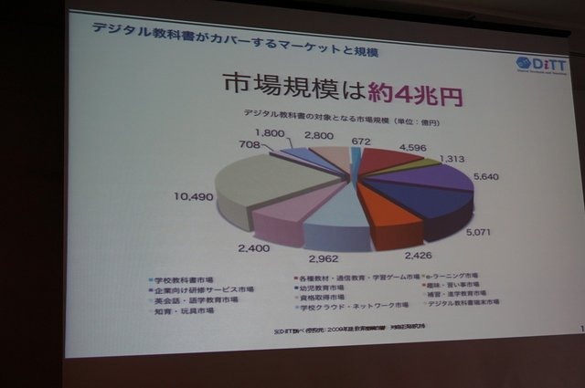 CEDEC 2014の初日、NPO法人CANVAS理事長で、デジタルえほん作家の石戸奈々子氏は「子どもたちのプログラミング学習の現状」と題したセッションを行いました。