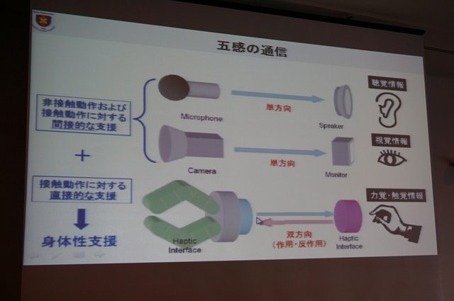 慶應義塾大学の大西公平氏の講演「医療ロボットに学ぶバーチャルリアリティのUI」では、先端医療装置「ダ・ヴィンチ」に用いられている「力触覚」を鮮明に伝える技術の説明と、遠隔操作UI（実世界ハプティクス）の公開実験が行われました。