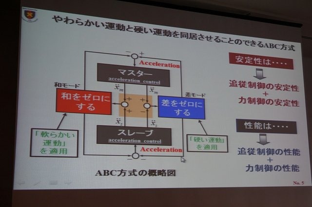 慶應義塾大学の大西公平氏の講演「医療ロボットに学ぶバーチャルリアリティのUI」では、先端医療装置「ダ・ヴィンチ」に用いられている「力触覚」を鮮明に伝える技術の説明と、遠隔操作UI（実世界ハプティクス）の公開実験が行われました。