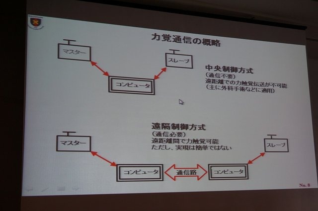 慶應義塾大学の大西公平氏の講演「医療ロボットに学ぶバーチャルリアリティのUI」では、先端医療装置「ダ・ヴィンチ」に用いられている「力触覚」を鮮明に伝える技術の説明と、遠隔操作UI（実世界ハプティクス）の公開実験が行われました。