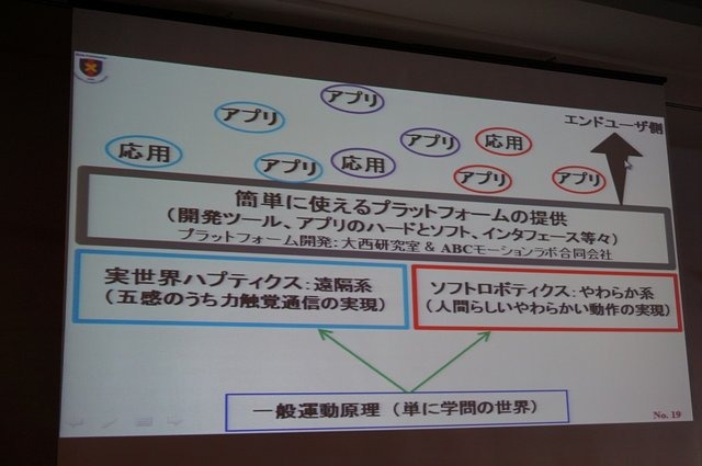 慶應義塾大学の大西公平氏の講演「医療ロボットに学ぶバーチャルリアリティのUI」では、先端医療装置「ダ・ヴィンチ」に用いられている「力触覚」を鮮明に伝える技術の説明と、遠隔操作UI（実世界ハプティクス）の公開実験が行われました。