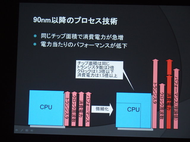 ゲームをはじめとしたコンピュータエンタテインメントは半導体の技術革新と共に発展してきました。半導体（そしてネットワークなどのインフラ）が進化することで、新たなビジネスモデルやデバイスが誕生し、新たなゲーム体験が生まれてきたのです。