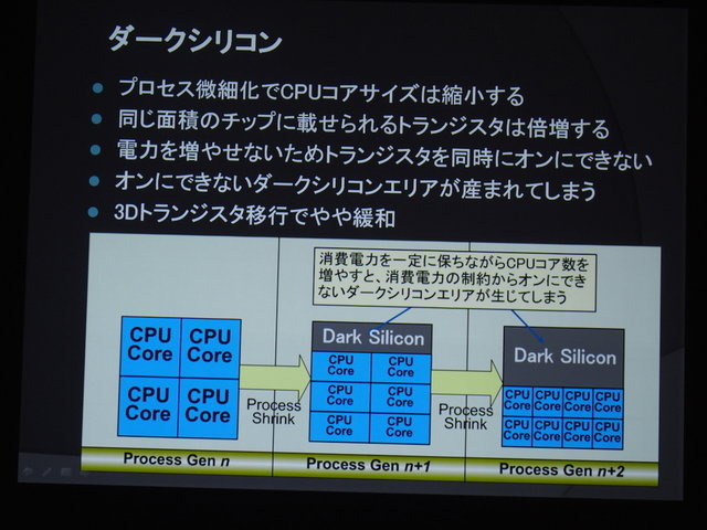 ゲームをはじめとしたコンピュータエンタテインメントは半導体の技術革新と共に発展してきました。半導体（そしてネットワークなどのインフラ）が進化することで、新たなビジネスモデルやデバイスが誕生し、新たなゲーム体験が生まれてきたのです。