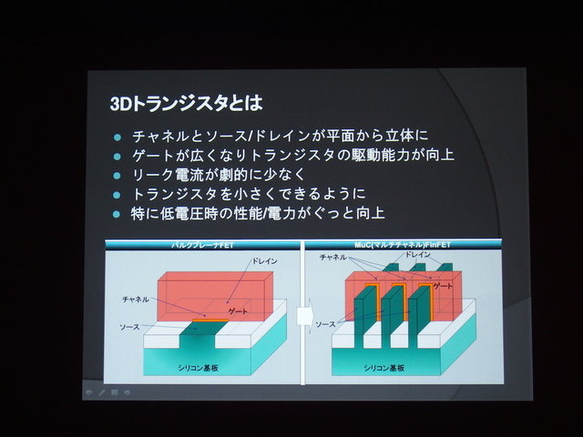 ゲームをはじめとしたコンピュータエンタテインメントは半導体の技術革新と共に発展してきました。半導体（そしてネットワークなどのインフラ）が進化することで、新たなビジネスモデルやデバイスが誕生し、新たなゲーム体験が生まれてきたのです。