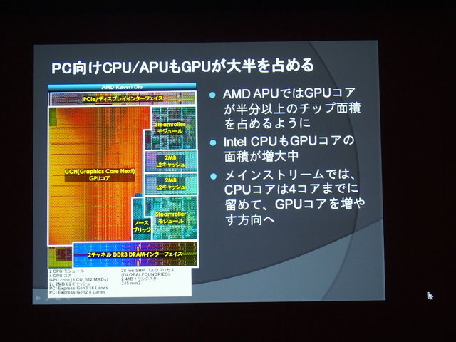 ゲームをはじめとしたコンピュータエンタテインメントは半導体の技術革新と共に発展してきました。半導体（そしてネットワークなどのインフラ）が進化することで、新たなビジネスモデルやデバイスが誕生し、新たなゲーム体験が生まれてきたのです。