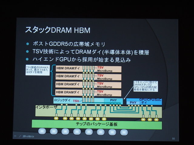 ゲームをはじめとしたコンピュータエンタテインメントは半導体の技術革新と共に発展してきました。半導体（そしてネットワークなどのインフラ）が進化することで、新たなビジネスモデルやデバイスが誕生し、新たなゲーム体験が生まれてきたのです。