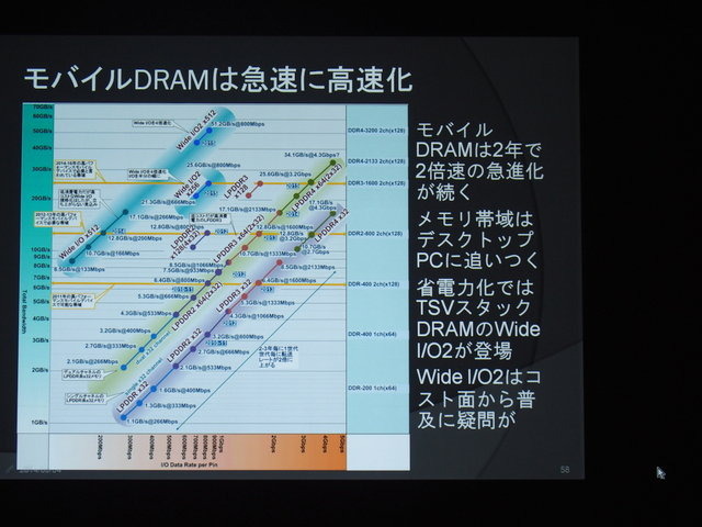 ゲームをはじめとしたコンピュータエンタテインメントは半導体の技術革新と共に発展してきました。半導体（そしてネットワークなどのインフラ）が進化することで、新たなビジネスモデルやデバイスが誕生し、新たなゲーム体験が生まれてきたのです。