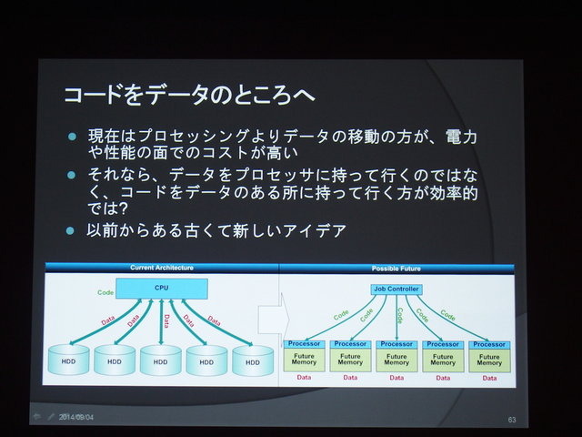 ゲームをはじめとしたコンピュータエンタテインメントは半導体の技術革新と共に発展してきました。半導体（そしてネットワークなどのインフラ）が進化することで、新たなビジネスモデルやデバイスが誕生し、新たなゲーム体験が生まれてきたのです。