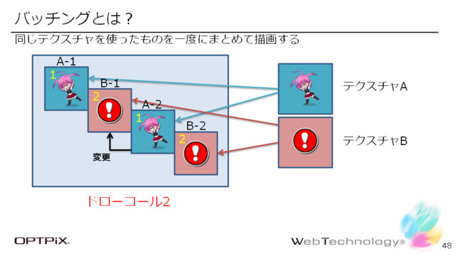 CEDEC 2014にて、株式会社ウェブテクノロジ代表取締役の小高輝真氏、フリーランスプログラマの東田弘樹氏によるセッション「工程の手戻りを最小限に 2Dエンジン活用における傾向と対策」が開催されました。