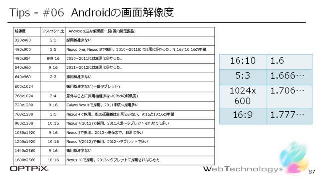 CEDEC 2014にて、株式会社ウェブテクノロジ代表取締役の小高輝真氏、フリーランスプログラマの東田弘樹氏によるセッション「工程の手戻りを最小限に 2Dエンジン活用における傾向と対策」が開催されました。