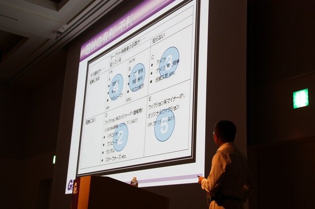 9月2日から9月4日にて、パシフィコ横浜で行われた「CEDEC 2014」。さまざまなセッション行われましたが、本記事ではゲームデザイナーの石川淳一氏がおくる「ロジカルにゲーム企画をやろう！　〜題材からのゲーム企画手法〜」をレポートします。