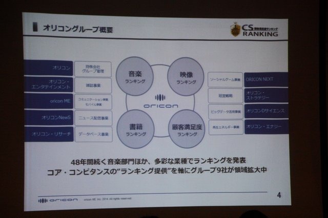 9月2日〜9月4日までの間、神奈川県パシフィコ横浜で開催されていた「CEDEC2014」。ゲーム開発周りのセッションだけでなく、マーケティング関連のセッションも数多くありました。