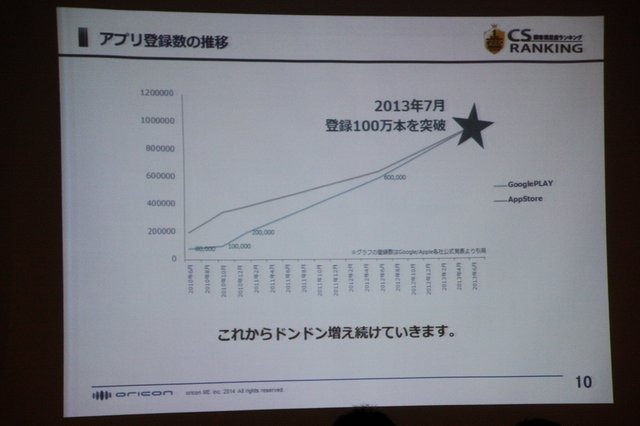 9月2日〜9月4日までの間、神奈川県パシフィコ横浜で開催されていた「CEDEC2014」。ゲーム開発周りのセッションだけでなく、マーケティング関連のセッションも数多くありました。