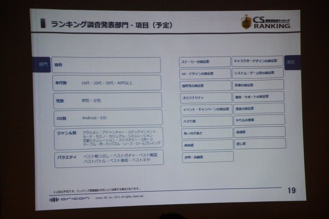 9月2日〜9月4日までの間、神奈川県パシフィコ横浜で開催されていた「CEDEC2014」。ゲーム開発周りのセッションだけでなく、マーケティング関連のセッションも数多くありました。