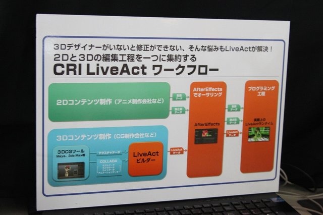 ゲーム開発向けミドルウェアを提供するCRI・ミドルウェアは、東京ゲームショウ2014のビジネスソリューションコーナーに多数の製品を展示しました。