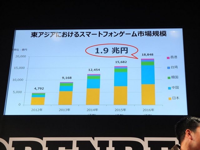 東京ゲームショウ2014のビジネスデイ初日、CyberZのブースにて「日本初来日！海外スマホゲームトップ対談」と題されたパネルディスカッションが行われました。登壇者はKing.comの最高マーケティング責任者アレックス・デール氏とMachineZoneのマーケティング事業部長ニ