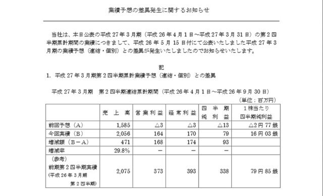 日本一ソフトウェアは、平成27年3月期第2四半期決算を発表しました。