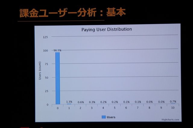 11月20日から23日までの4日間、韓国のイベント会場BEXCOにて実施されていた大型ゲームショウ「G-STAR2014」。本記事では、B2Bブースにて行われていたTapjoy×5Rocksのセミナーの様子をお届けします。