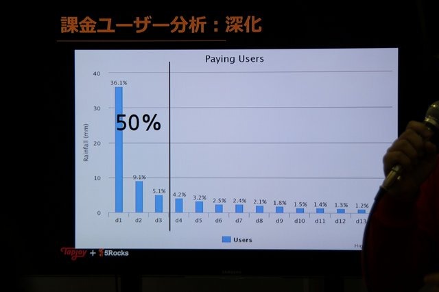 11月20日から23日までの4日間、韓国のイベント会場BEXCOにて実施されていた大型ゲームショウ「G-STAR2014」。本記事では、B2Bブースにて行われていたTapjoy×5Rocksのセミナーの様子をお届けします。