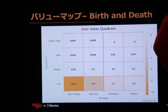 11月20日から23日までの4日間、韓国のイベント会場BEXCOにて実施されていた大型ゲームショウ「G-STAR2014」。本記事では、B2Bブースにて行われていたTapjoy×5Rocksのセミナーの様子をお届けします。