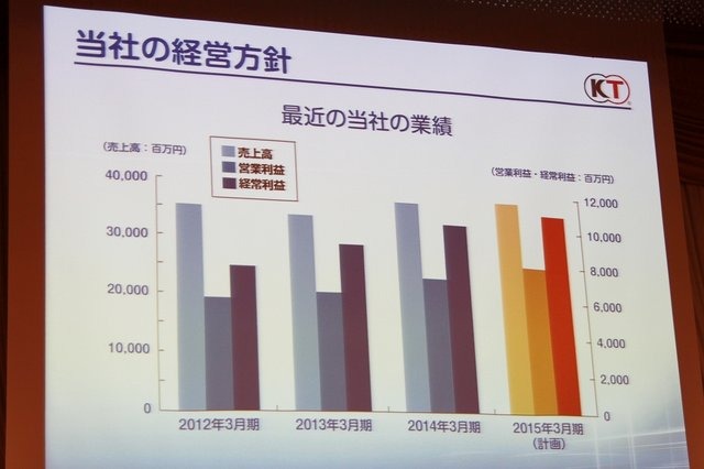 コーエーの創業者で、コーエーテクモホールディングス代表取締役社長の襟川陽一氏が理事長を務める、公益財団法人科学技術融合振興財団(FOST/foundation for the Fusion Of Science and Technology)が設立から20週年を迎えたのを記念した講演会が明治記念館にて開催され