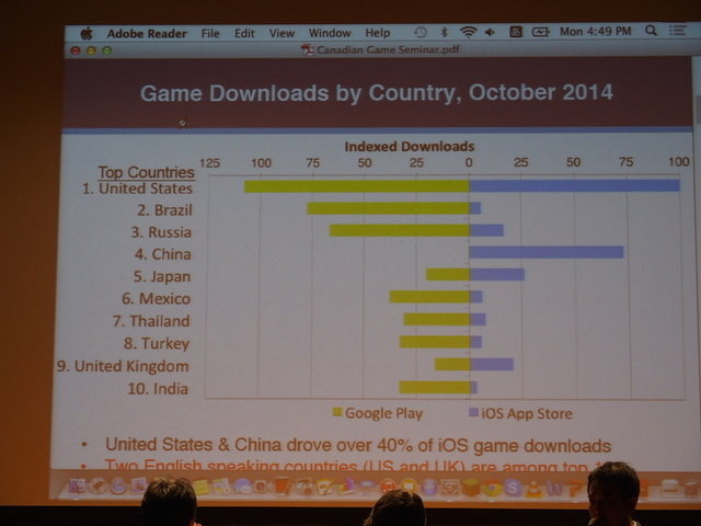 「第二回 日本・カナダ ゲームサミット」が2014年12月1日にカナダ大使館で開催され、パネルディスカッションではゲームジャーナリストの新清士氏によるモデレートで、北米ゲームアプリ市場の現状と、日本企業がどのように対処していくべきかが議論されました。パネリス