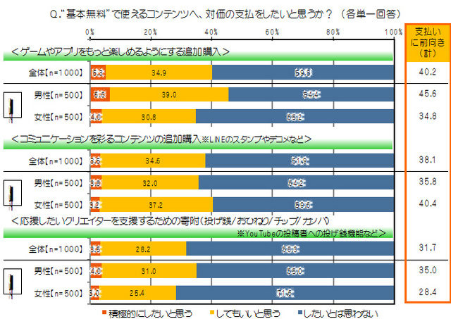 SMBCコンシューマーファイナンスは、「20代の金銭感覚についての意識調査」を実施し、集計結果を公開しました。