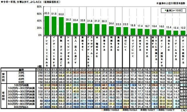 GABAは、「今年の振り返りと来年の目標に関する調査2014」の結果を発表しました。