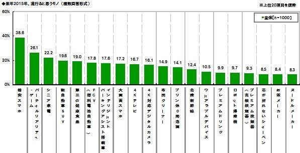 GABAは、「今年の振り返りと来年の目標に関する調査2014」の結果を発表しました。