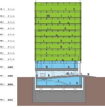 LINE株式会社  が、同社の国内第二の拠点として2016年に竣工を予定していた福岡社屋建設の延期を決定した。