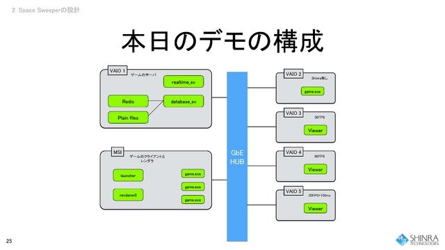 シンラ・テクノロジー・インクは12月4日、第2回クラウドゲーム開発者会議をスクウェア・エニックス、セミナールームで開催しました。