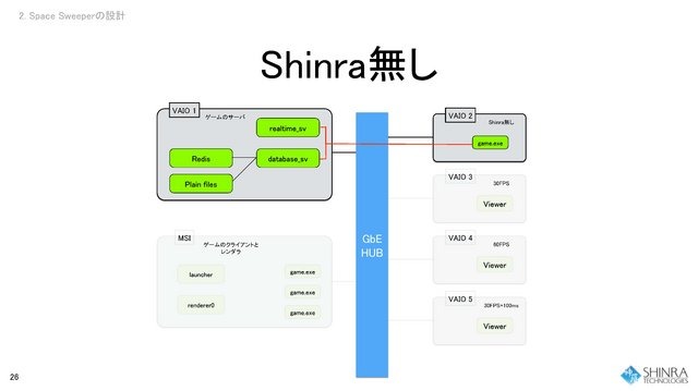 シンラ・テクノロジー・インクは12月4日、第2回クラウドゲーム開発者会議をスクウェア・エニックス、セミナールームで開催しました。