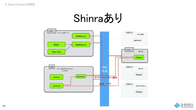 シンラ・テクノロジー・インクは12月4日、第2回クラウドゲーム開発者会議をスクウェア・エニックス、セミナールームで開催しました。