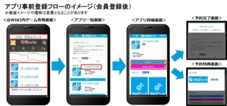 グリー株式会社  の子会社でスマートフォン向け広告事業を展開する  Glossom株式会社  が、  有限会社アットフリークス  のアプリ事前登録サービス「  予約@ウィキ  」の提供開始に伴い、同サービスの独占販売を1月7日から開始すると発表した。