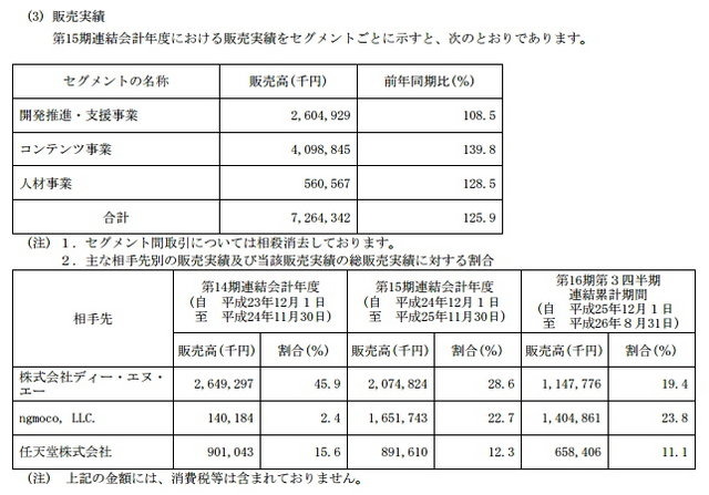 ゲーム開発向けミドルウェアやゲーム開発、人材関連事業などを手掛けるシリコンスタジオが東証マザーズへの上場を承認されました。上場日は2月23日。