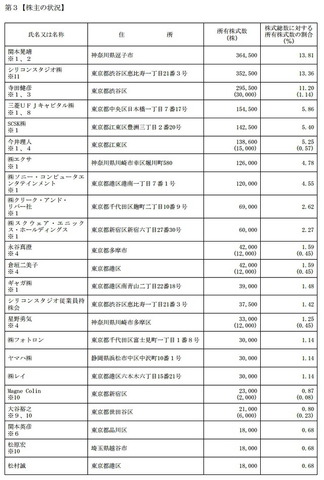 ゲーム開発向けミドルウェアやゲーム開発、人材関連事業などを手掛けるシリコンスタジオが東証マザーズへの上場を承認されました。上場日は2月23日。