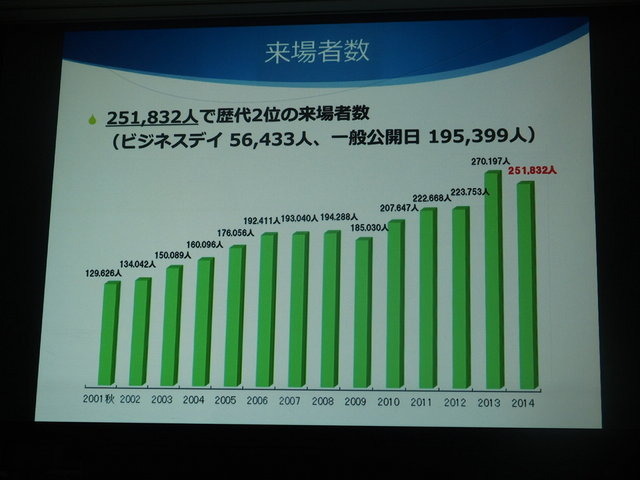 一般社団法人コンピュータエンターテインメント協会（CESA）は2月5日、「東京ゲームショウ2015」開催発表会を実施しました。テーマは「もっと自由に、GAMEと遊ぼう」で、これにはプラットフォームが分散し、ネットワーク化が進む中で、これまでになかったゲームの多彩な